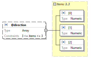 x3d-3.3-JSONSchema_diagrams/x3d-3.3-JSONSchema_p2979.png