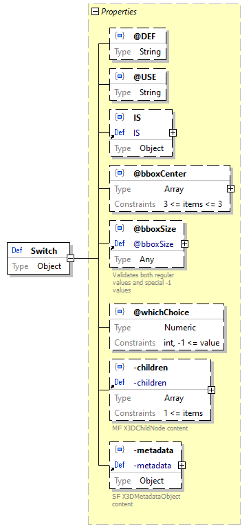 x3d-3.3-JSONSchema_diagrams/x3d-3.3-JSONSchema_p3033.png