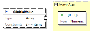 x3d-3.3-JSONSchema_diagrams/x3d-3.3-JSONSchema_p3050.png