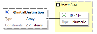 x3d-3.3-JSONSchema_diagrams/x3d-3.3-JSONSchema_p3058.png