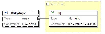 x3d-3.3-JSONSchema_diagrams/x3d-3.3-JSONSchema_p3091.png