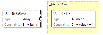 x3d-3.3-JSONSchema_diagrams/x3d-3.3-JSONSchema_p3093.png