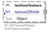 x3d-3.3-JSONSchema_diagrams/x3d-3.3-JSONSchema_p3097.png