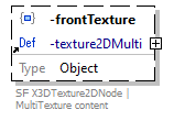 x3d-3.3-JSONSchema_diagrams/x3d-3.3-JSONSchema_p3098.png