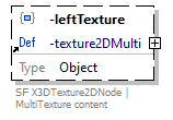 x3d-3.3-JSONSchema_diagrams/x3d-3.3-JSONSchema_p3099.png