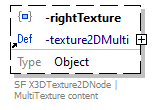 x3d-3.3-JSONSchema_diagrams/x3d-3.3-JSONSchema_p3101.png