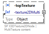 x3d-3.3-JSONSchema_diagrams/x3d-3.3-JSONSchema_p3102.png