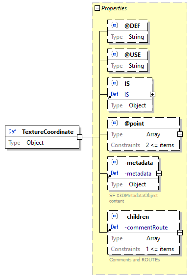 x3d-3.3-JSONSchema_diagrams/x3d-3.3-JSONSchema_p3104.png