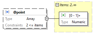 x3d-3.3-JSONSchema_diagrams/x3d-3.3-JSONSchema_p3108.png