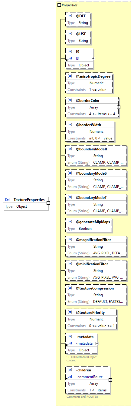 x3d-3.3-JSONSchema_diagrams/x3d-3.3-JSONSchema_p3137.png