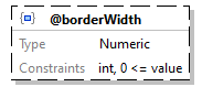 x3d-3.3-JSONSchema_diagrams/x3d-3.3-JSONSchema_p3144.png