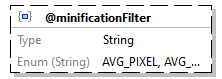 x3d-3.3-JSONSchema_diagrams/x3d-3.3-JSONSchema_p3150.png