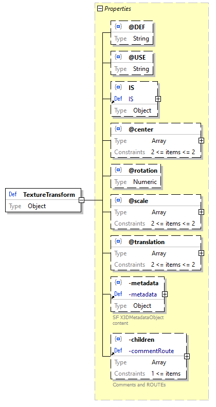 x3d-3.3-JSONSchema_diagrams/x3d-3.3-JSONSchema_p3155.png