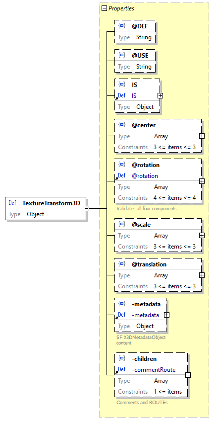 x3d-3.3-JSONSchema_diagrams/x3d-3.3-JSONSchema_p3168.png