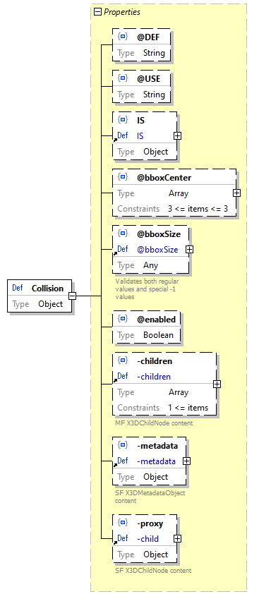 x3d-3.3-JSONSchema_diagrams/x3d-3.3-JSONSchema_p317.png