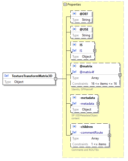 x3d-3.3-JSONSchema_diagrams/x3d-3.3-JSONSchema_p3181.png