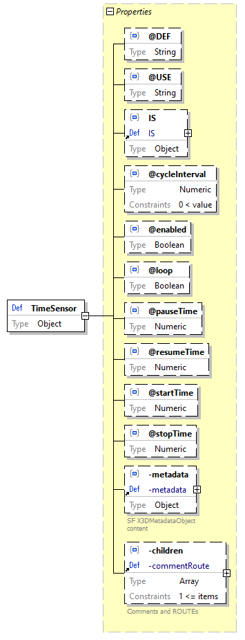 x3d-3.3-JSONSchema_diagrams/x3d-3.3-JSONSchema_p3188.png