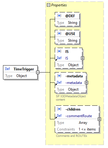 x3d-3.3-JSONSchema_diagrams/x3d-3.3-JSONSchema_p3201.png