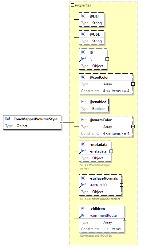 x3d-3.3-JSONSchema_diagrams/x3d-3.3-JSONSchema_p3207.png