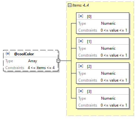 x3d-3.3-JSONSchema_diagrams/x3d-3.3-JSONSchema_p3211.png