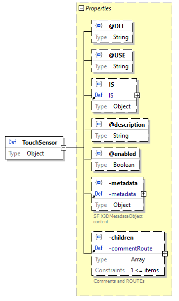 x3d-3.3-JSONSchema_diagrams/x3d-3.3-JSONSchema_p3225.png