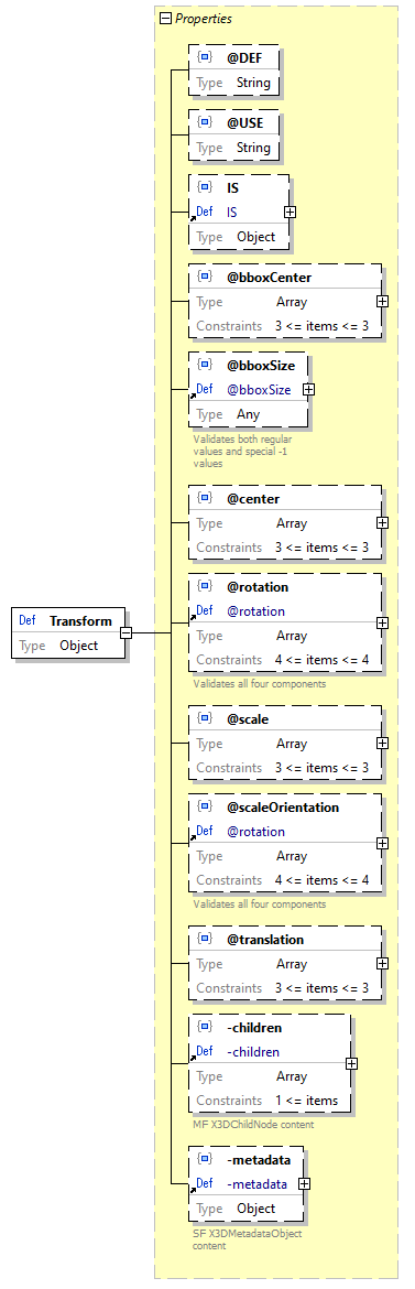 x3d-3.3-JSONSchema_diagrams/x3d-3.3-JSONSchema_p3233.png