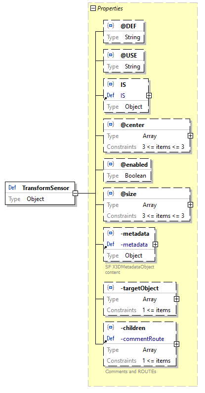 x3d-3.3-JSONSchema_diagrams/x3d-3.3-JSONSchema_p3250.png