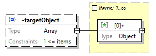 x3d-3.3-JSONSchema_diagrams/x3d-3.3-JSONSchema_p3260.png