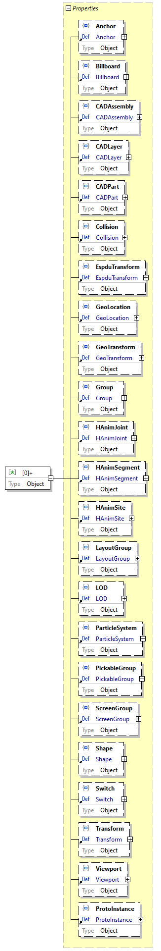 x3d-3.3-JSONSchema_diagrams/x3d-3.3-JSONSchema_p3261.png