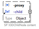 x3d-3.3-JSONSchema_diagrams/x3d-3.3-JSONSchema_p327.png