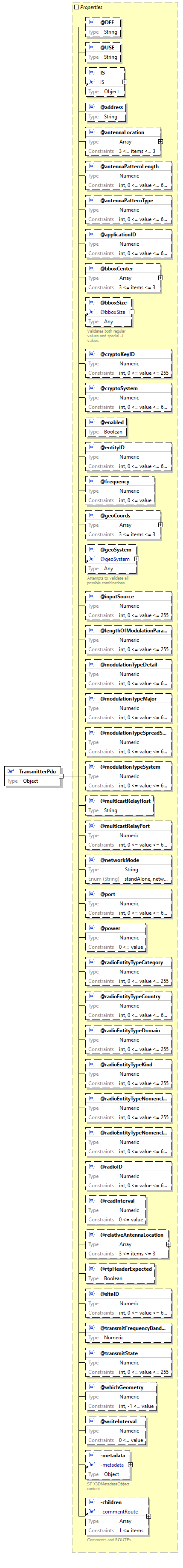 x3d-3.3-JSONSchema_diagrams/x3d-3.3-JSONSchema_p3286.png