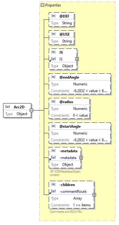 x3d-3.3-JSONSchema_diagrams/x3d-3.3-JSONSchema_p33.png