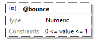 x3d-3.3-JSONSchema_diagrams/x3d-3.3-JSONSchema_p333.png