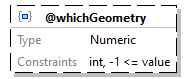 x3d-3.3-JSONSchema_diagrams/x3d-3.3-JSONSchema_p3332.png