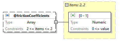 x3d-3.3-JSONSchema_diagrams/x3d-3.3-JSONSchema_p335.png