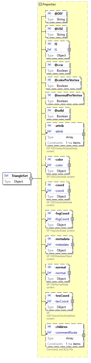 x3d-3.3-JSONSchema_diagrams/x3d-3.3-JSONSchema_p3354.png