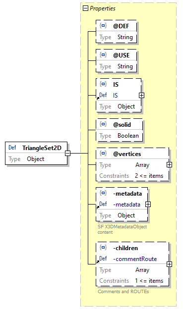 x3d-3.3-JSONSchema_diagrams/x3d-3.3-JSONSchema_p3370.png