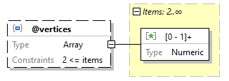 x3d-3.3-JSONSchema_diagrams/x3d-3.3-JSONSchema_p3375.png