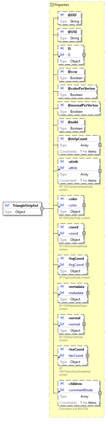 x3d-3.3-JSONSchema_diagrams/x3d-3.3-JSONSchema_p3379.png