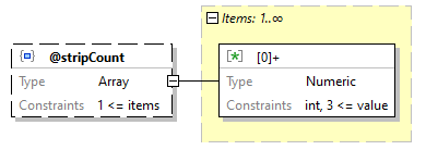 x3d-3.3-JSONSchema_diagrams/x3d-3.3-JSONSchema_p3387.png