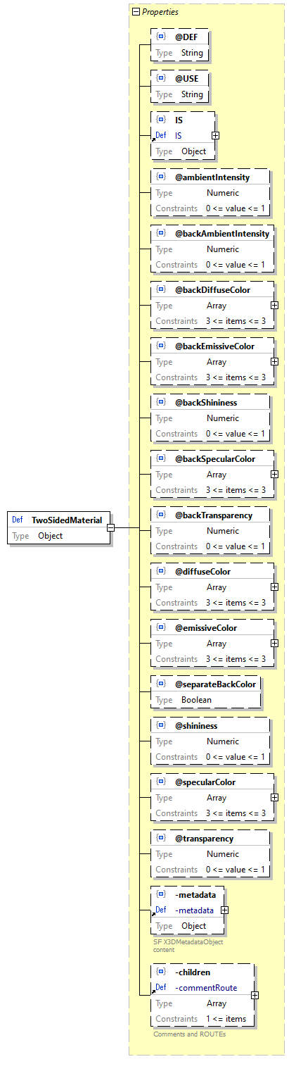 x3d-3.3-JSONSchema_diagrams/x3d-3.3-JSONSchema_p3397.png