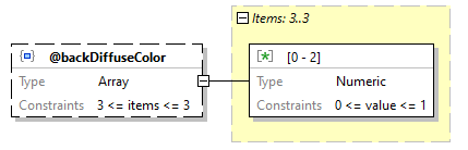 x3d-3.3-JSONSchema_diagrams/x3d-3.3-JSONSchema_p3403.png