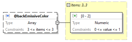 x3d-3.3-JSONSchema_diagrams/x3d-3.3-JSONSchema_p3405.png