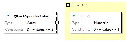 x3d-3.3-JSONSchema_diagrams/x3d-3.3-JSONSchema_p3408.png