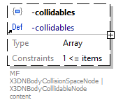 x3d-3.3-JSONSchema_diagrams/x3d-3.3-JSONSchema_p344.png