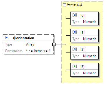 x3d-3.3-JSONSchema_diagrams/x3d-3.3-JSONSchema_p3456.png