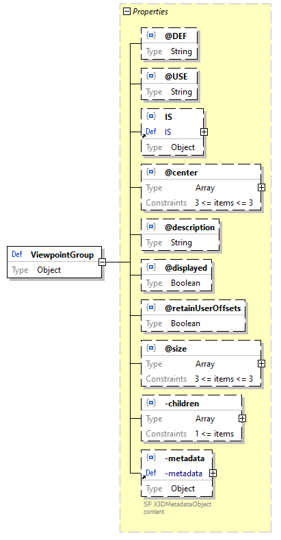 x3d-3.3-JSONSchema_diagrams/x3d-3.3-JSONSchema_p3468.png