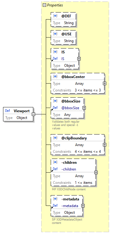 x3d-3.3-JSONSchema_diagrams/x3d-3.3-JSONSchema_p3489.png