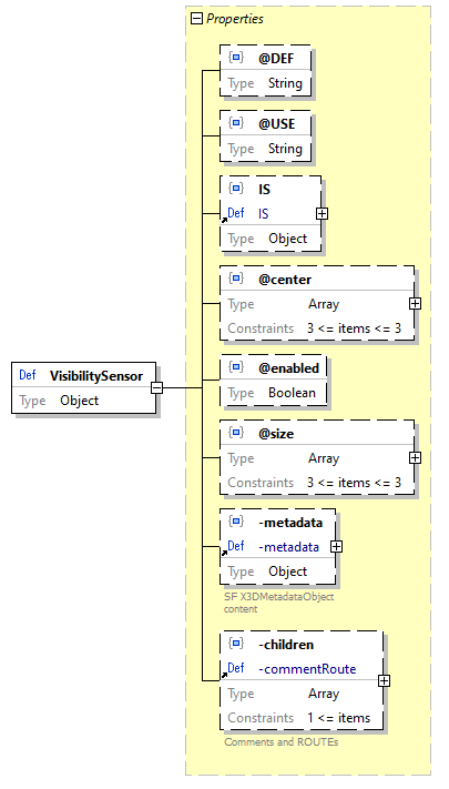 x3d-3.3-JSONSchema_diagrams/x3d-3.3-JSONSchema_p3503.png