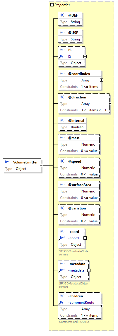 x3d-3.3-JSONSchema_diagrams/x3d-3.3-JSONSchema_p3527.png